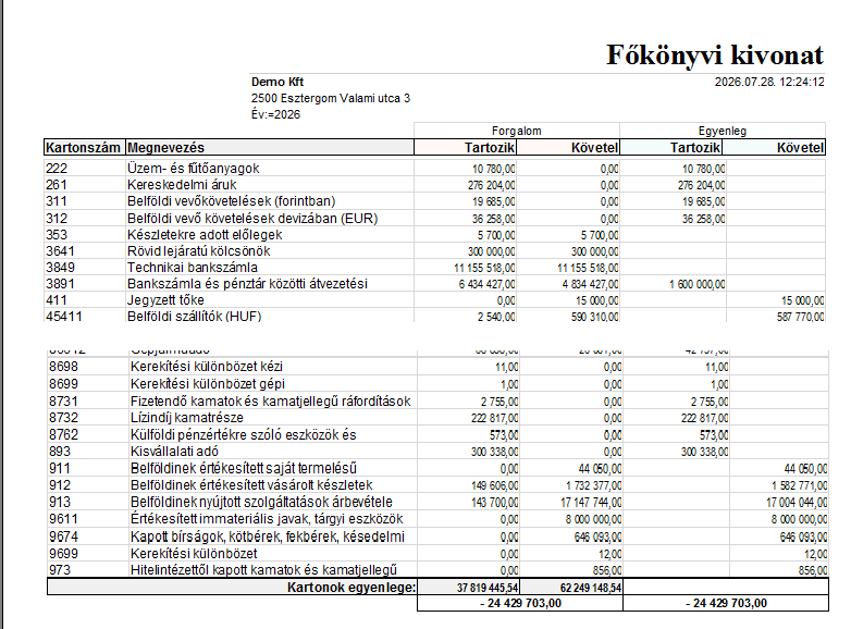 Főkönyvi analitikák – bemutató képernyőkép